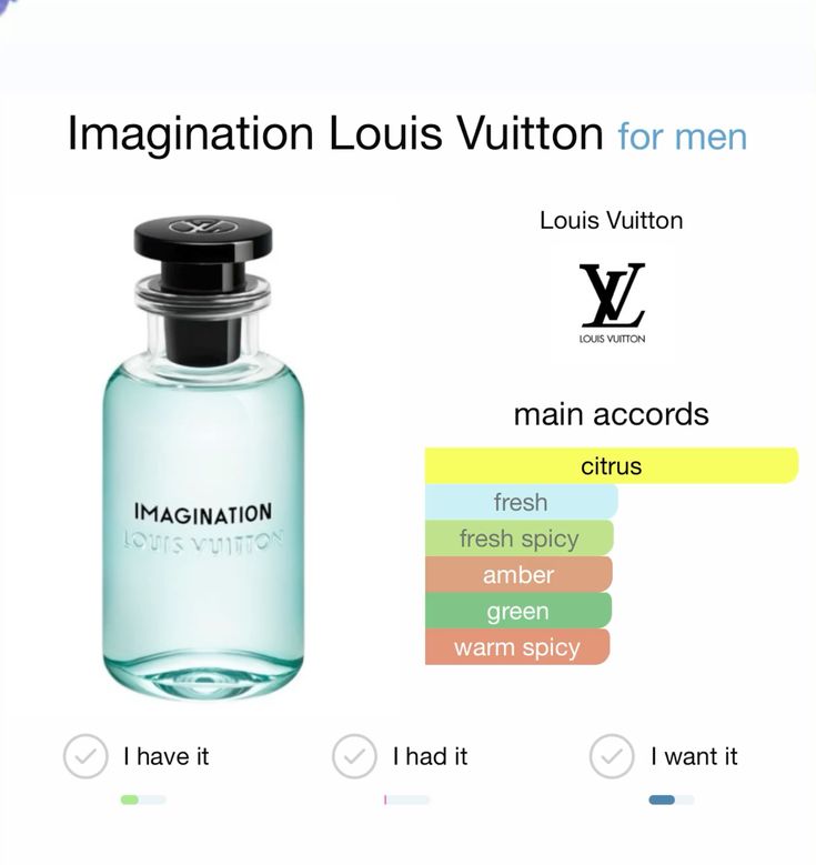 Louis Vuitton Imagination. 100 ML.